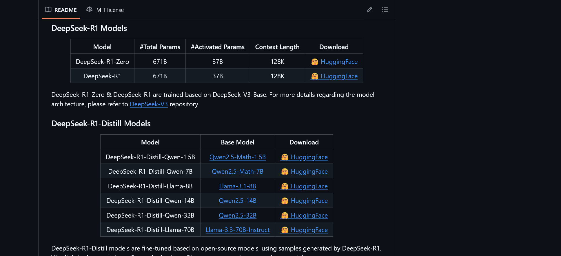DeepSeek R1 model downloads
