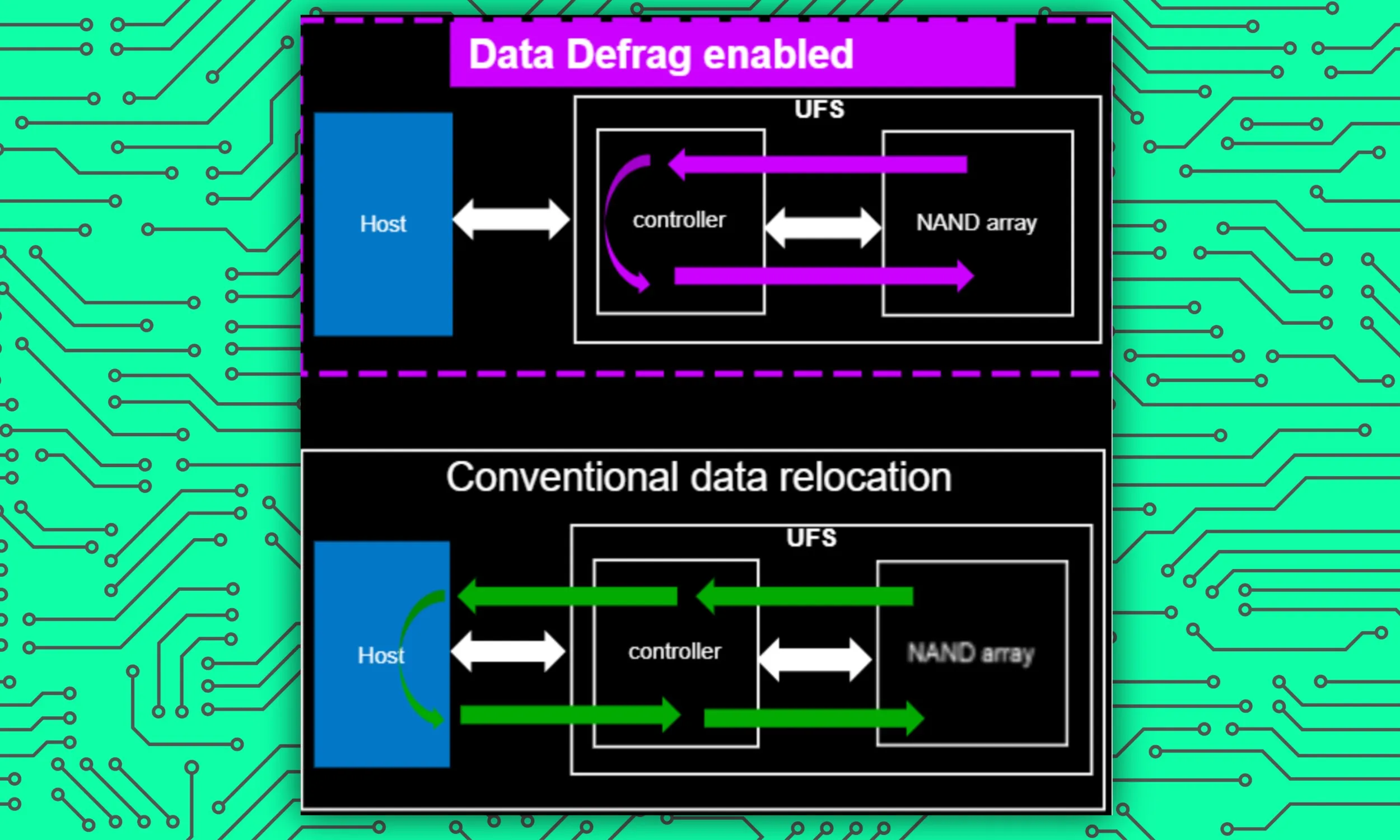 تصور البيانات يوضح التطورات في تكنولوجيا الذاكرة من Micron.