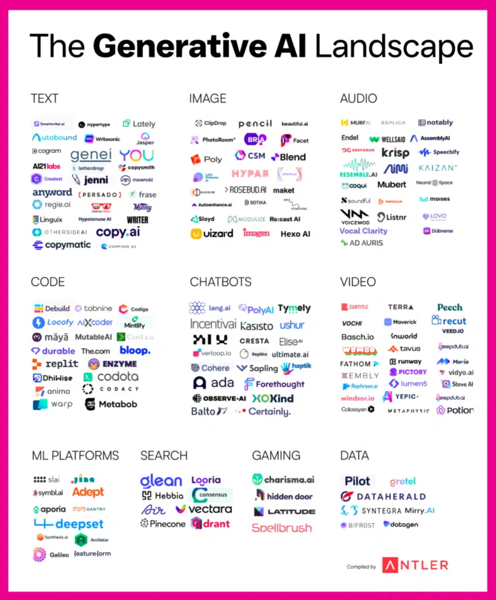 Graphics showing AI products.