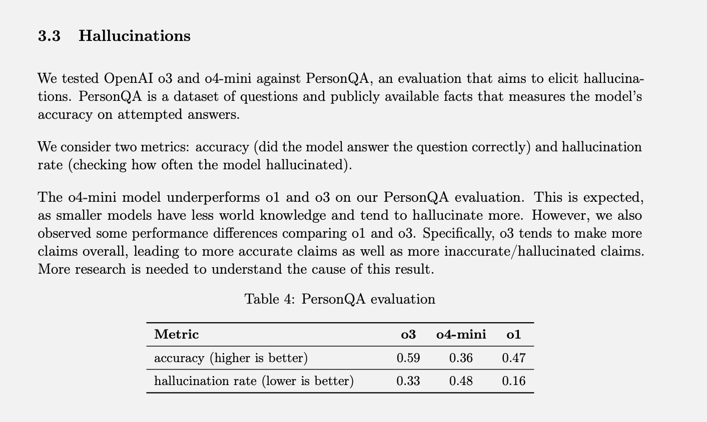 بيانات الهلوسة من ورقة OpenAI.