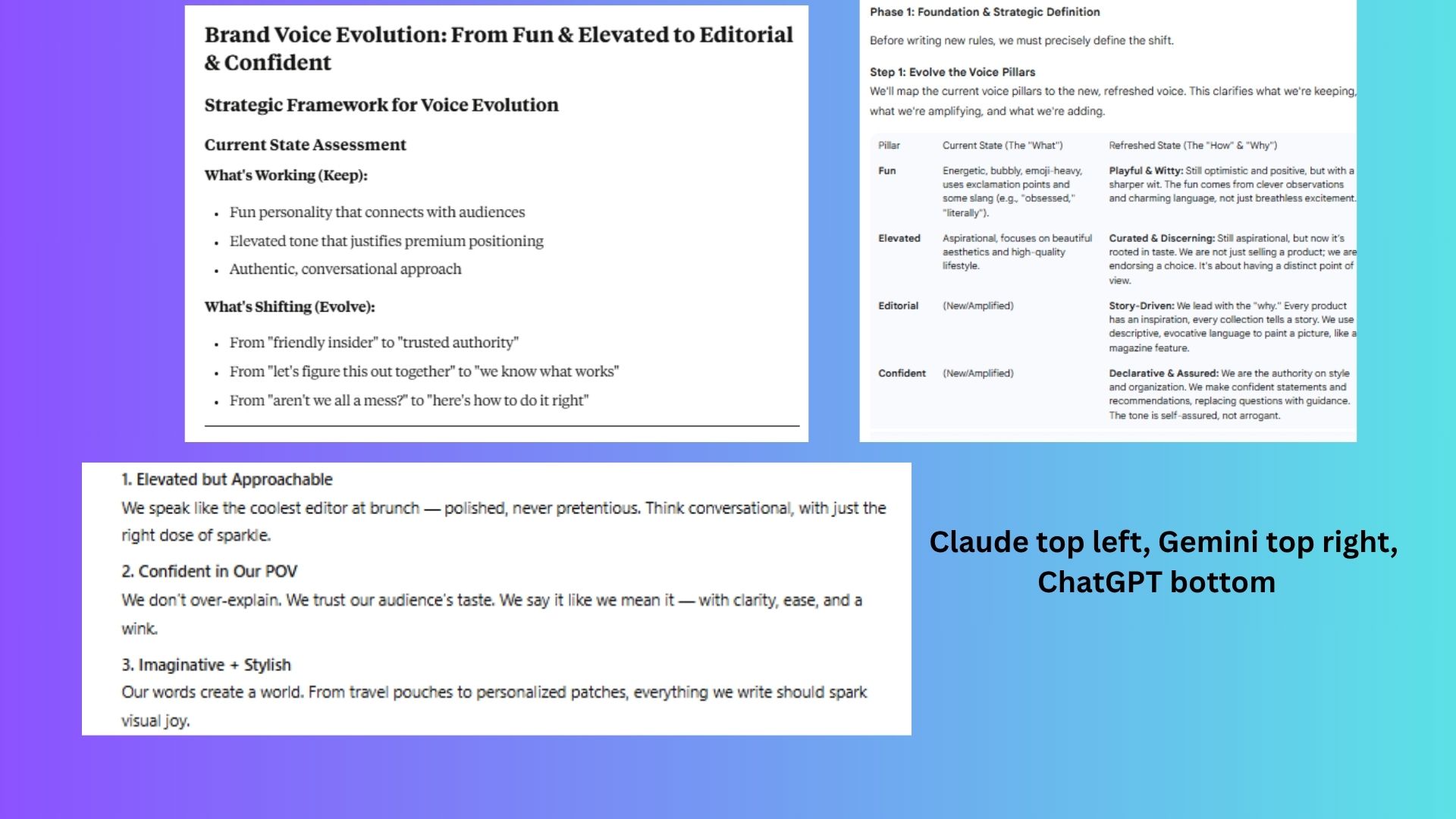 screenshot of ChatGPT, Gemini and Claude responses