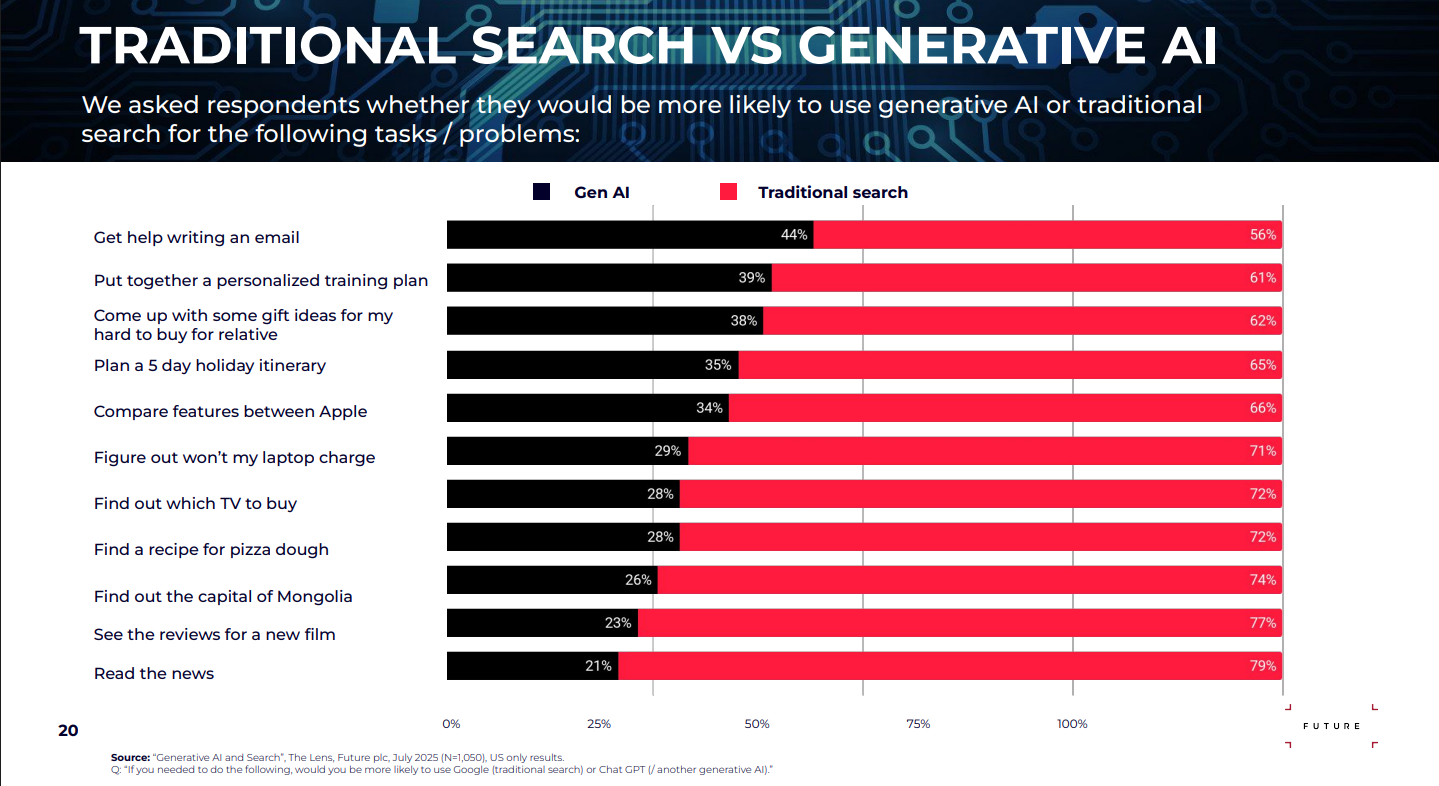 future survey screenshot
