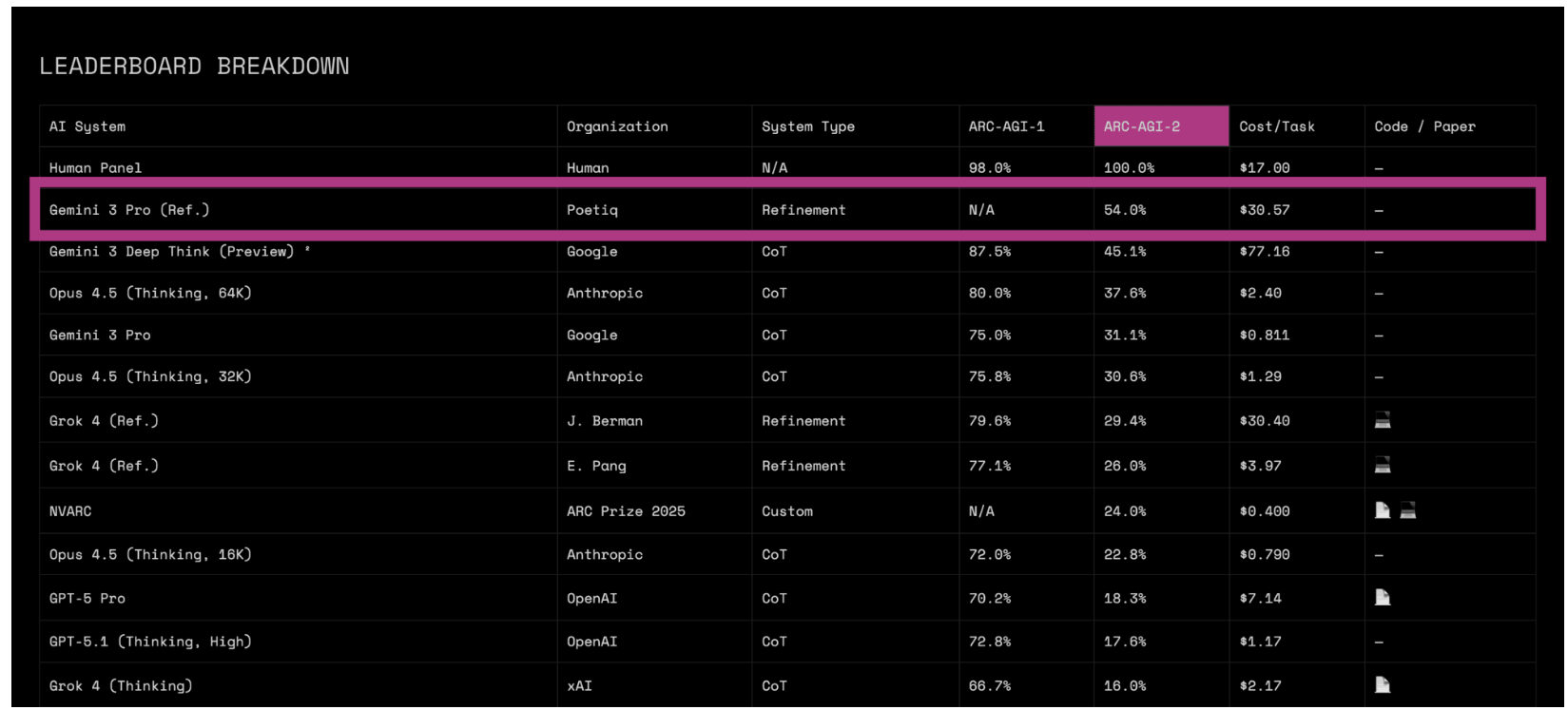 لوحة الصدارة