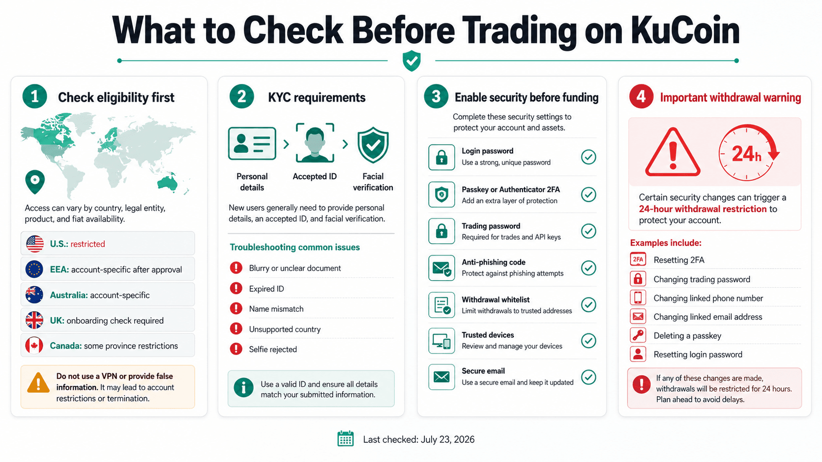 ما الذي يجب التحقق منه قبل التداول على KuCoin