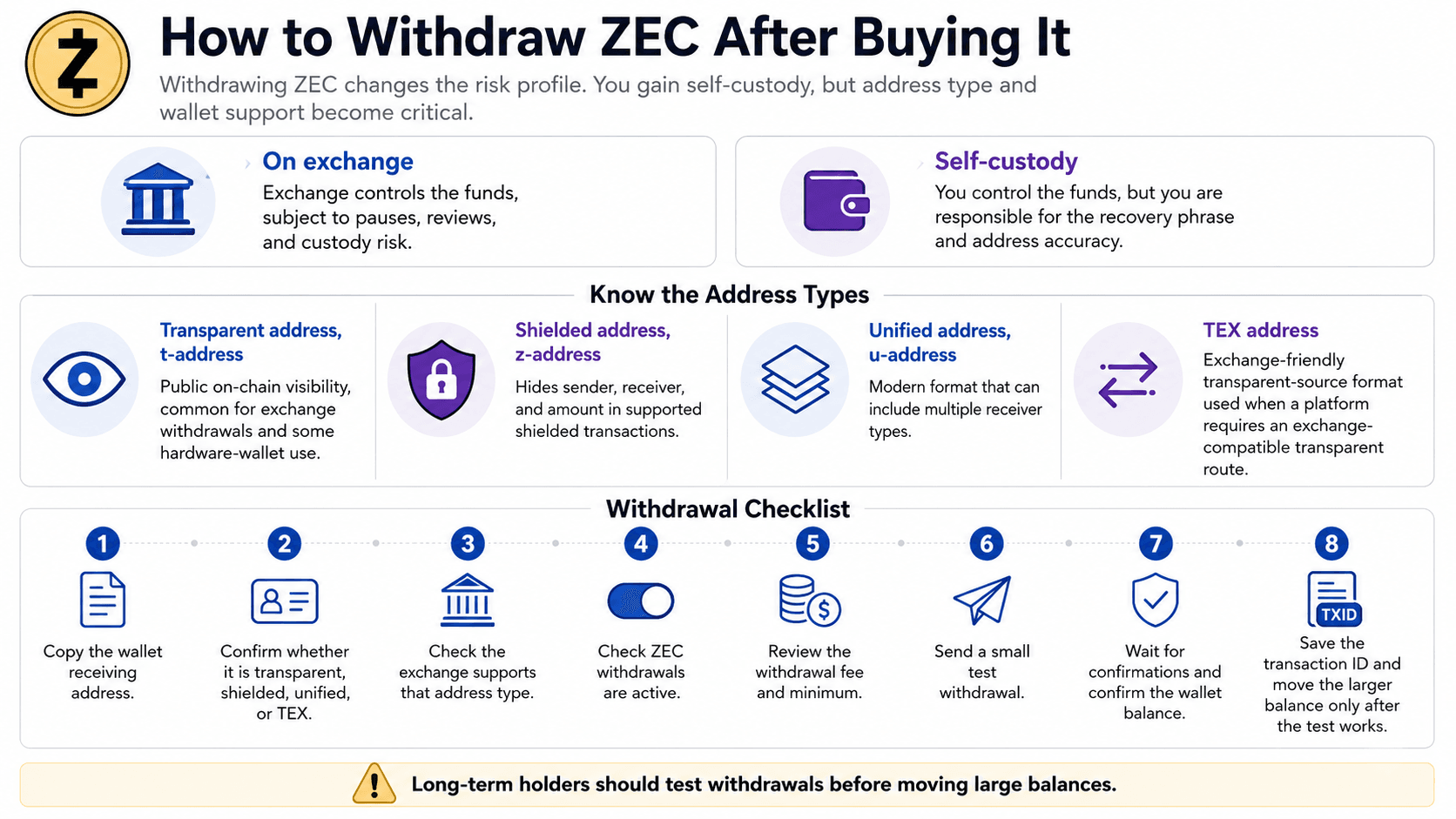 كيفية سحب ZEC بعد شرائه