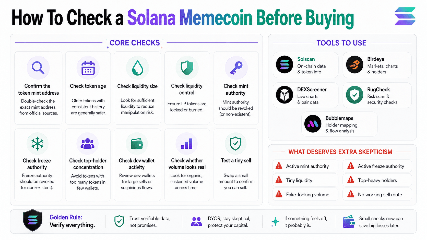 كيف تتحقق من عملة ميم Solana قبل الشراء