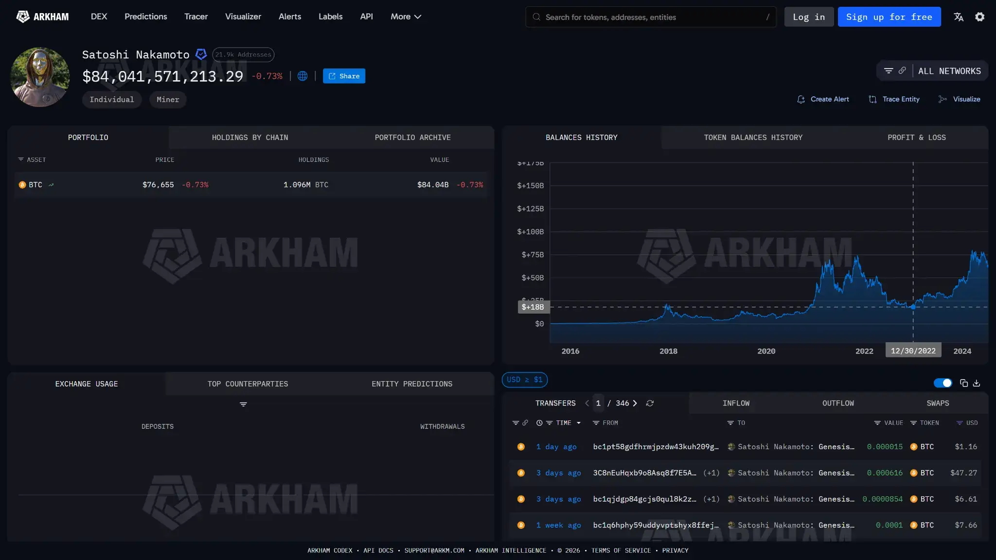 صفحة كيان Arkham Intelligence Satoshi Nakamoto التي تعرض تقديرات حيازات Bitcoin، وقيمة المحفظة، وتاريخ الرصيد، وتحويلات BTC الأخيرة.