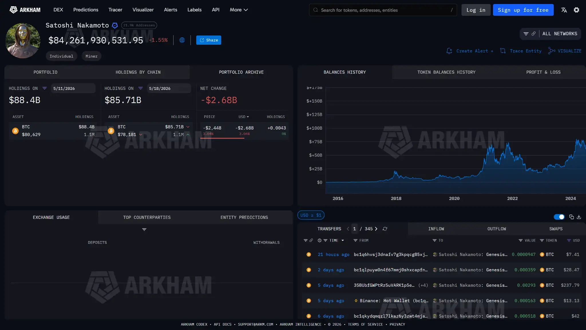 لوحة تحكم Arkham تعرض محفظة Bitcoin الخاصة بساتوشي ناكاموتو، تاريخ الرصيد، وتحويلات BTC الأخيرة.