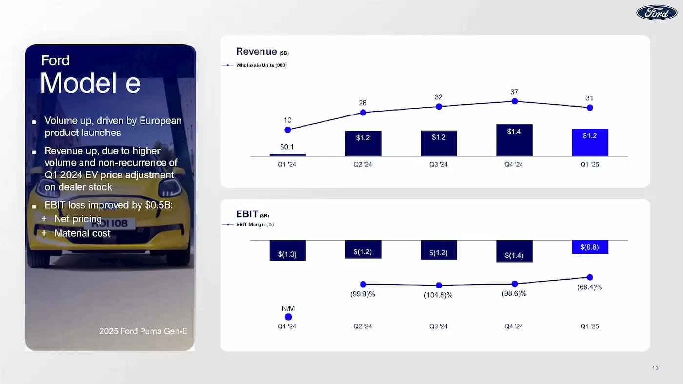 Ford-Q1-2025-Earnings-EVs