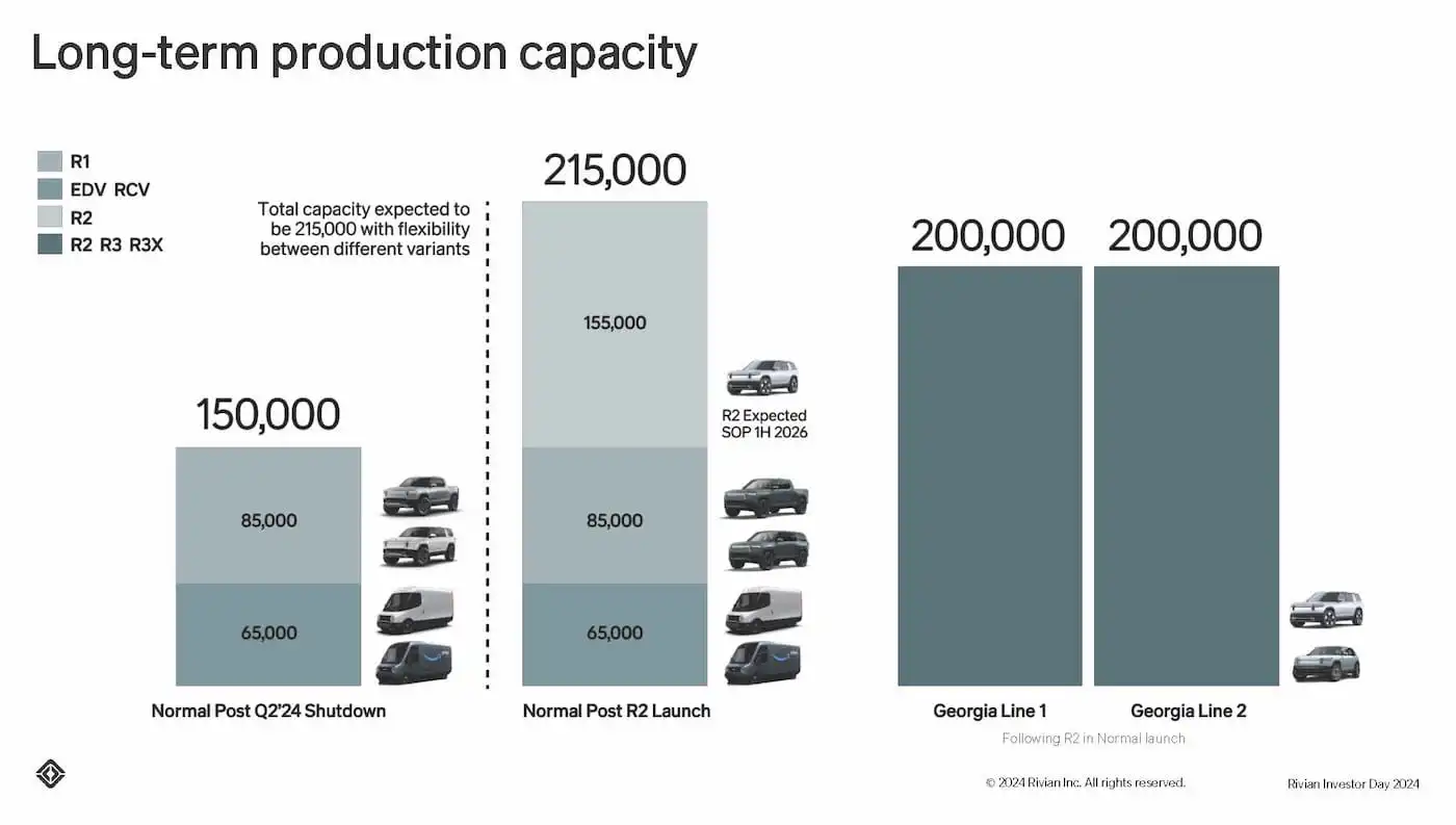 Rivian-$16-million-supplier-park