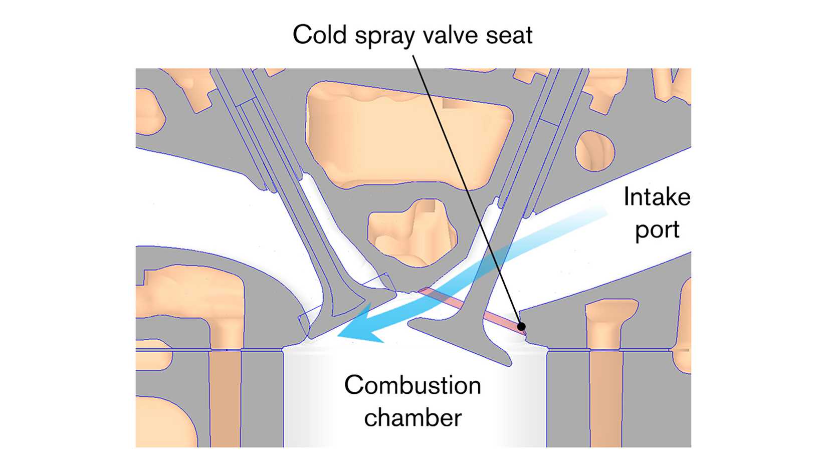 Nissan Cold Spray Valve Seat (1)-1