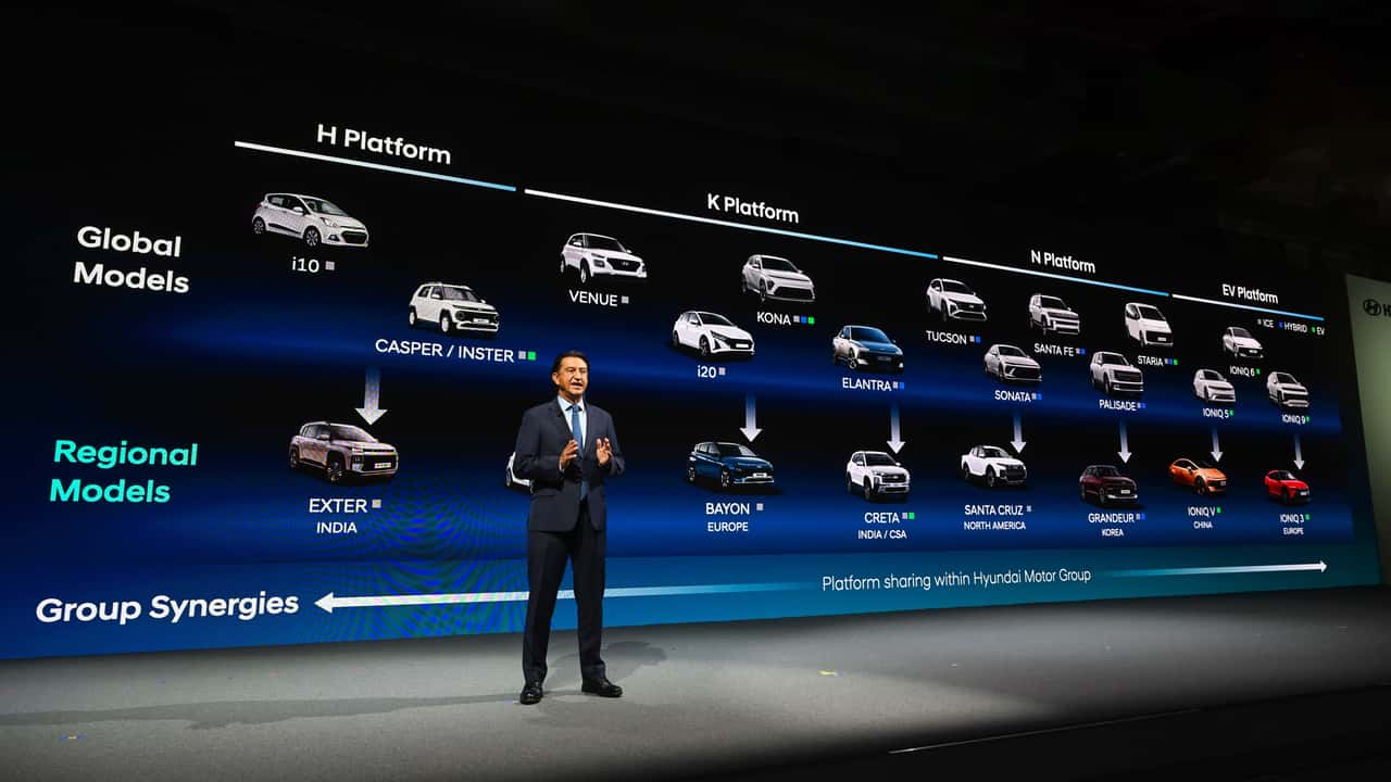 يوم المستثمر والرئيس التنفيذي لشركة Hyundai 2026