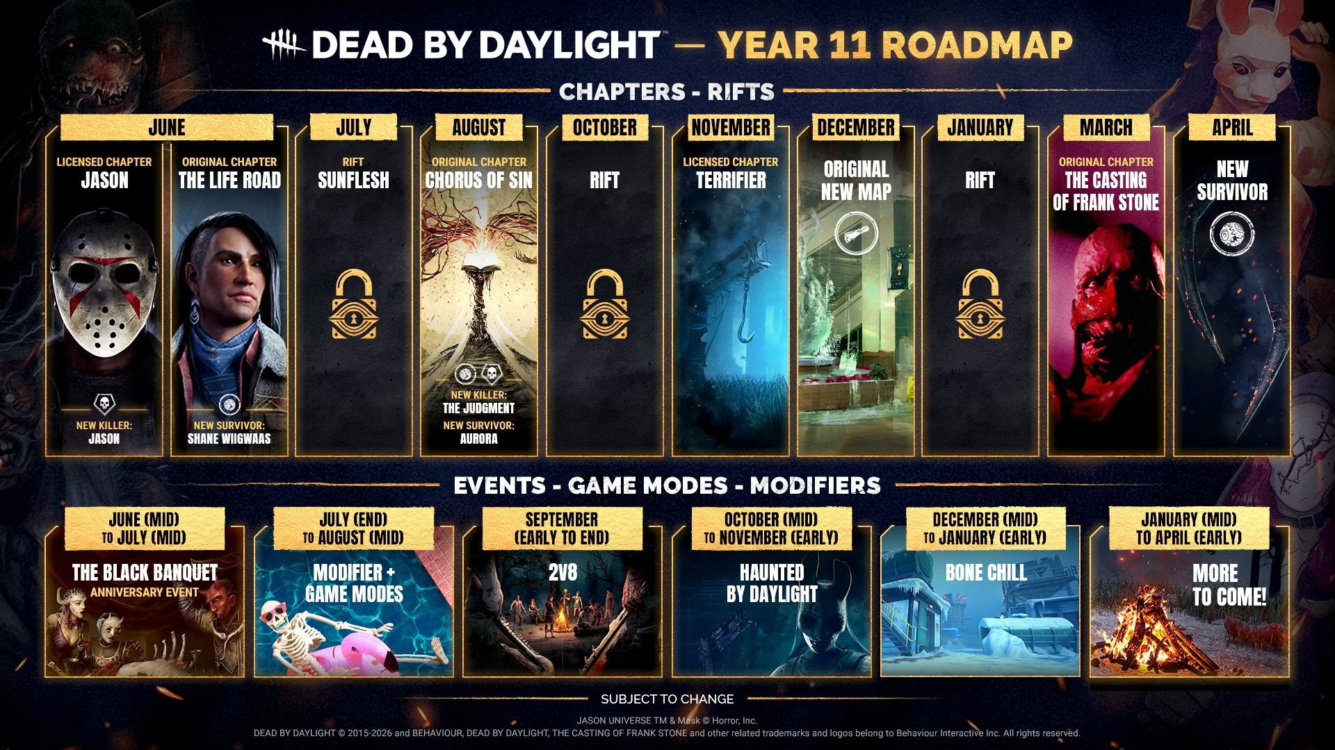 خارطة طريق العام الحادي عشر، التي تعرض تحديثات Dead by Daylight المستقبلية.