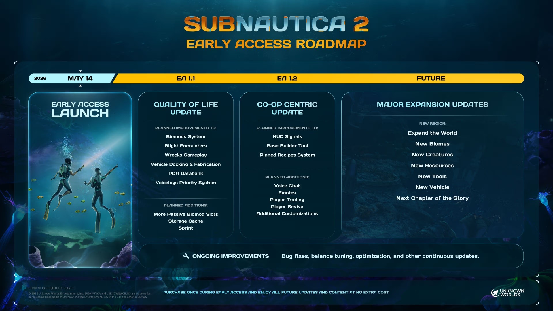 خارطة طريق الوصول المبكر للعبة Subnautica 2 اعتبارًا من 15 مايو 2026.