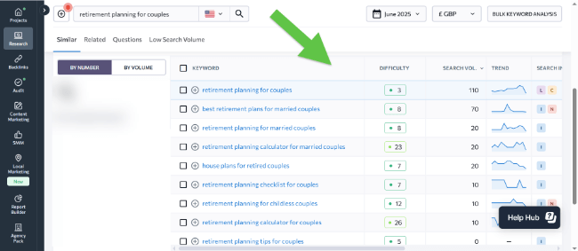 low competition keywords long tail keywords