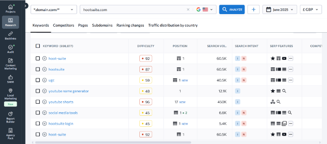 reverse engineer your competitors insights