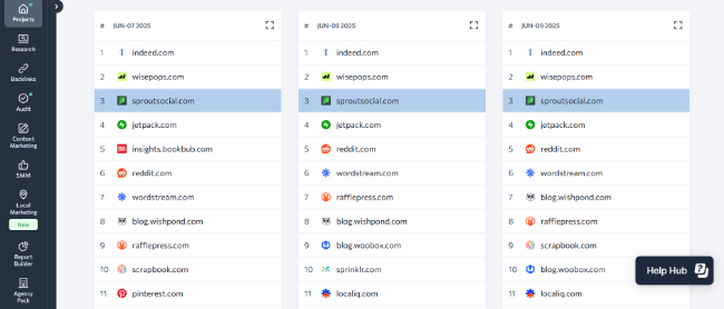 reverse engineer your competitors se ranking