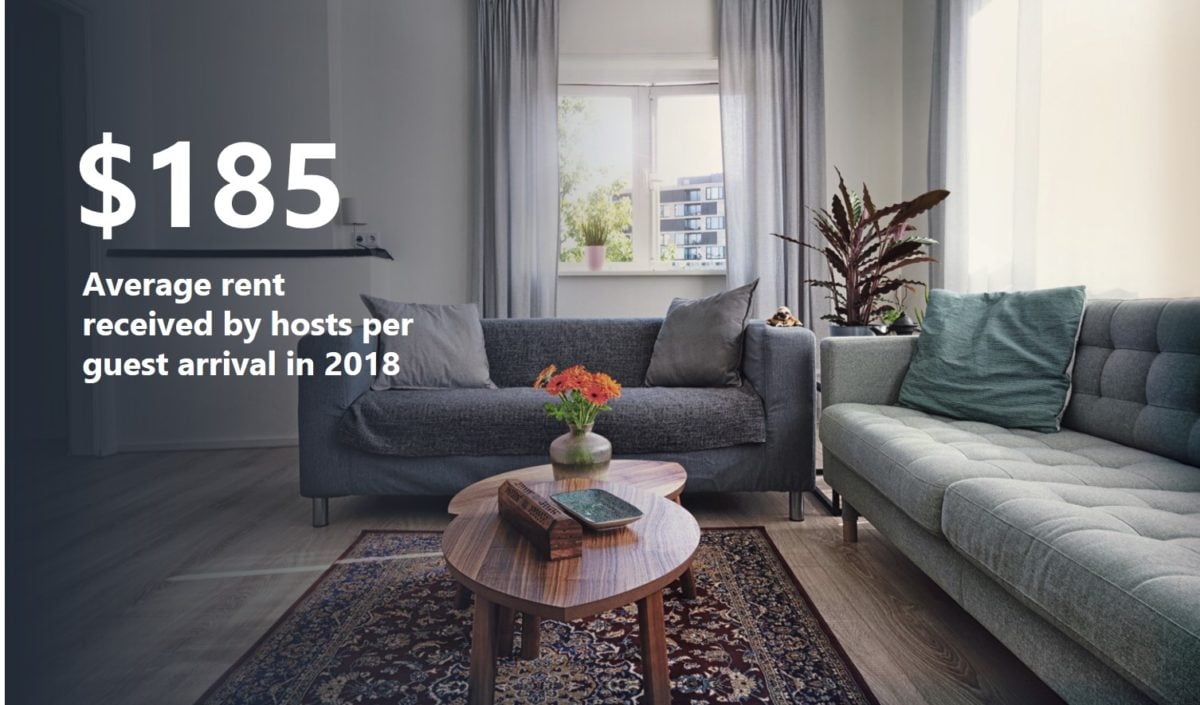 متوسط الإيجار المستلم لكل ضيف عند تأجير عقار عبر Airbnb
