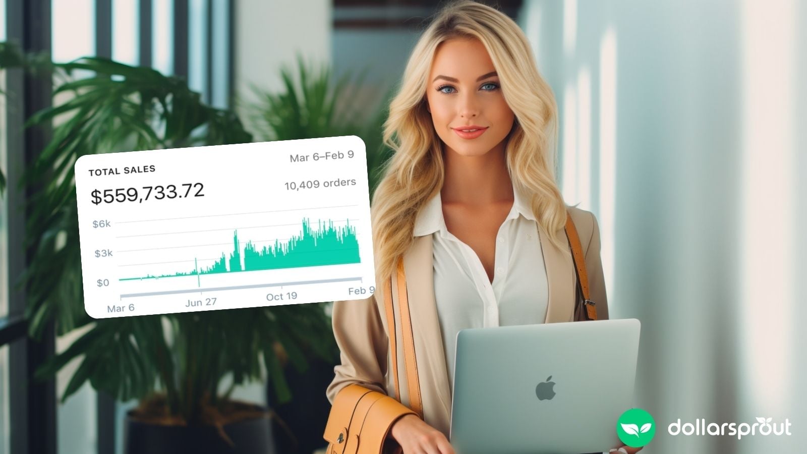 امرأة شقراء تحمل جهاز MacBook، تنظر إلى الكاميرا بابتسامة رقيقة. يوجد رسم بياني لأرباح Shopify يظهر إيرادات تزيد عن 500 ألف دولار.