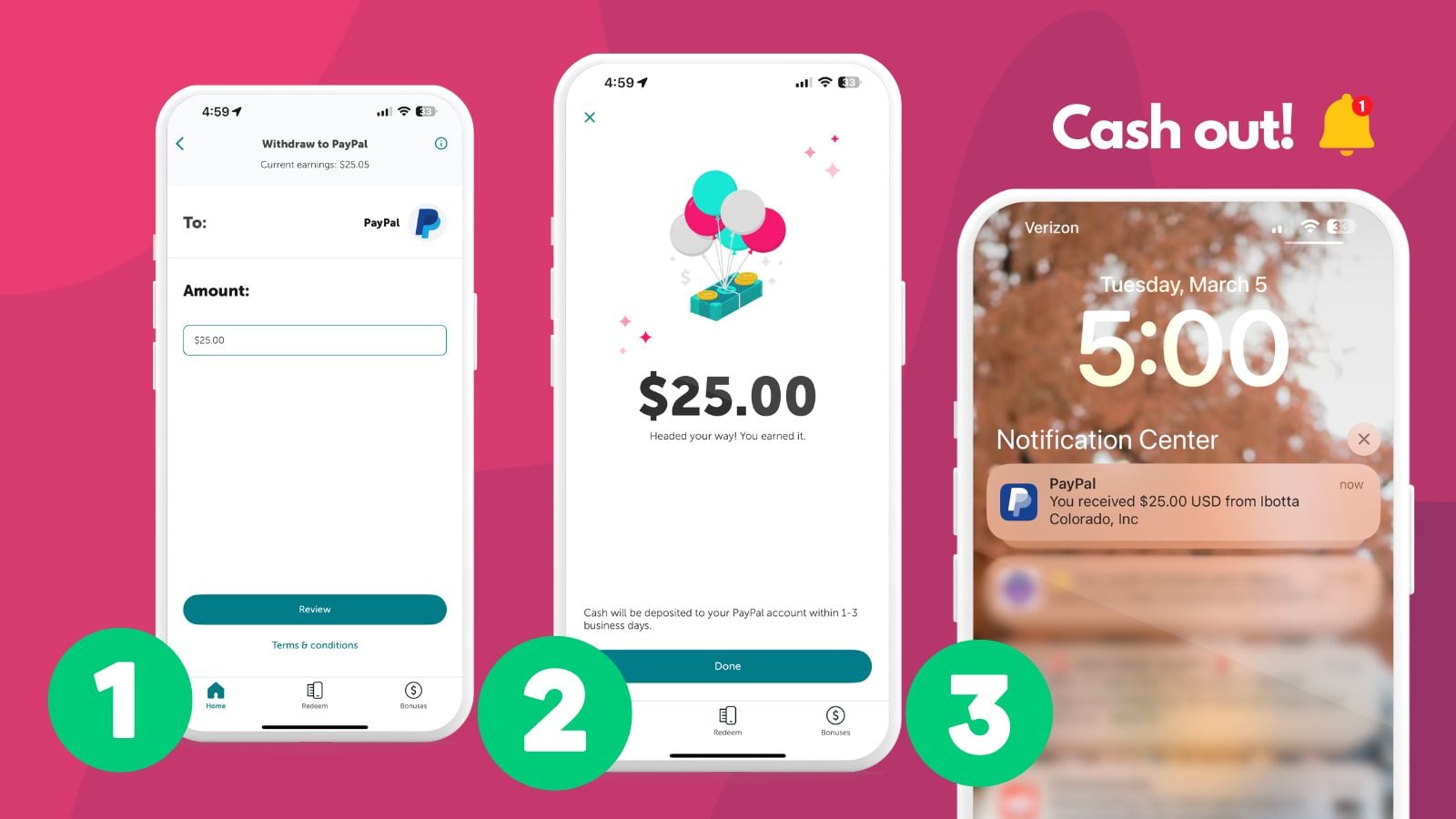 Diagramma che illustra la procedura per prelevare fondi da Ibotta tramite PayPal.