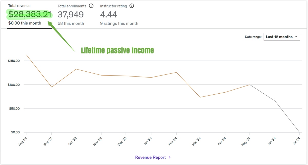 دخل سلبي من Udemy