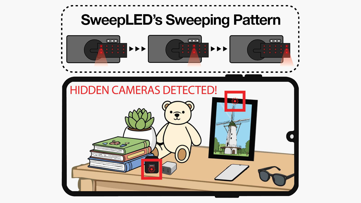 جهاز SweepLED