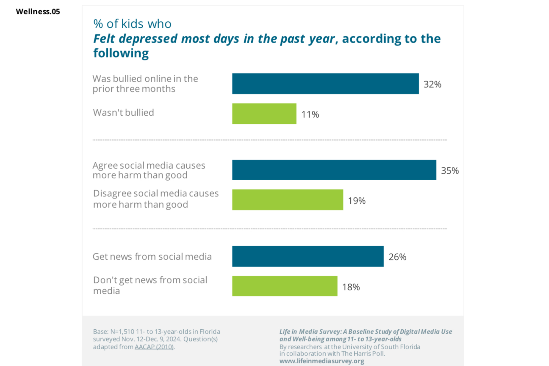 Depression signs in young kids.