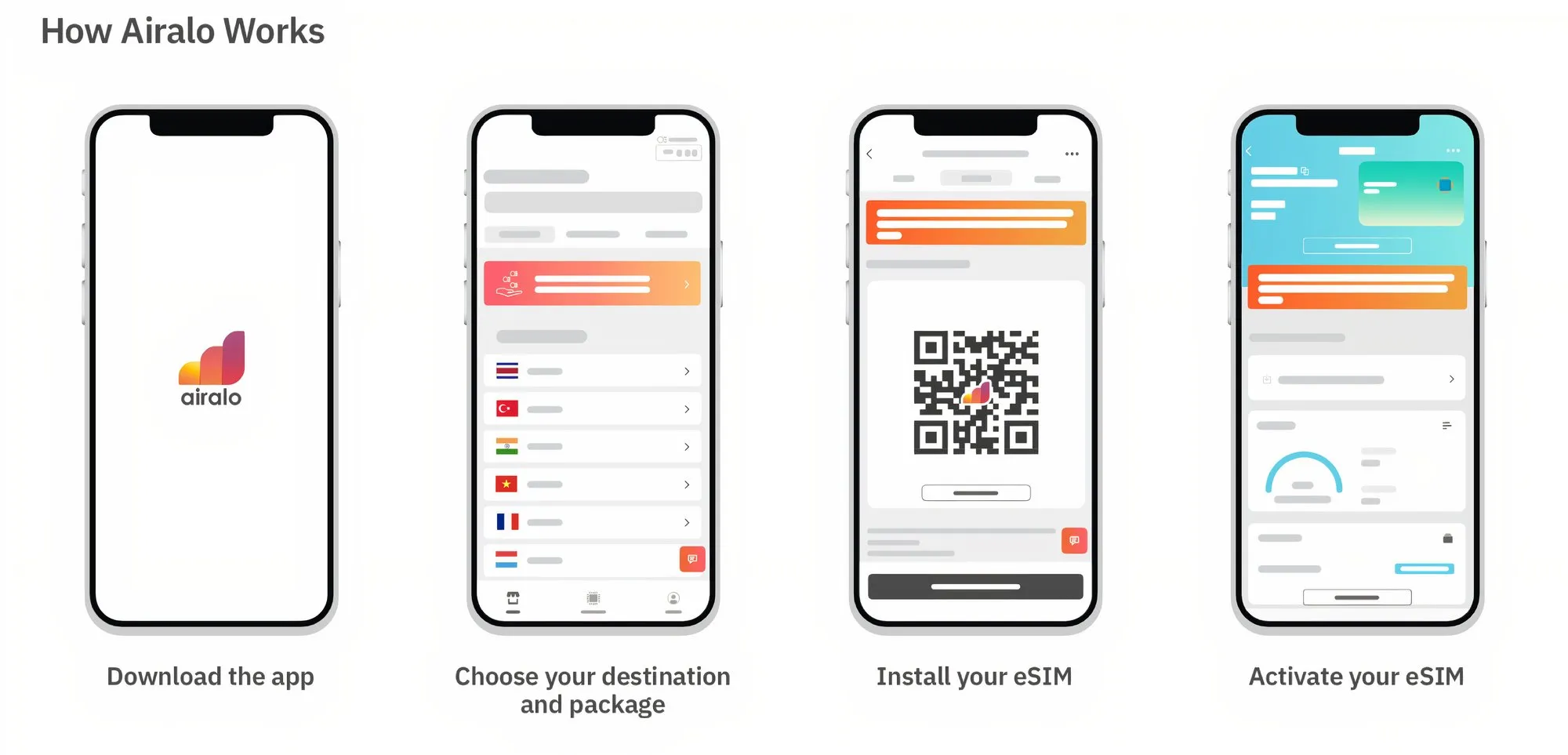 Screenshot of the Airalo website.