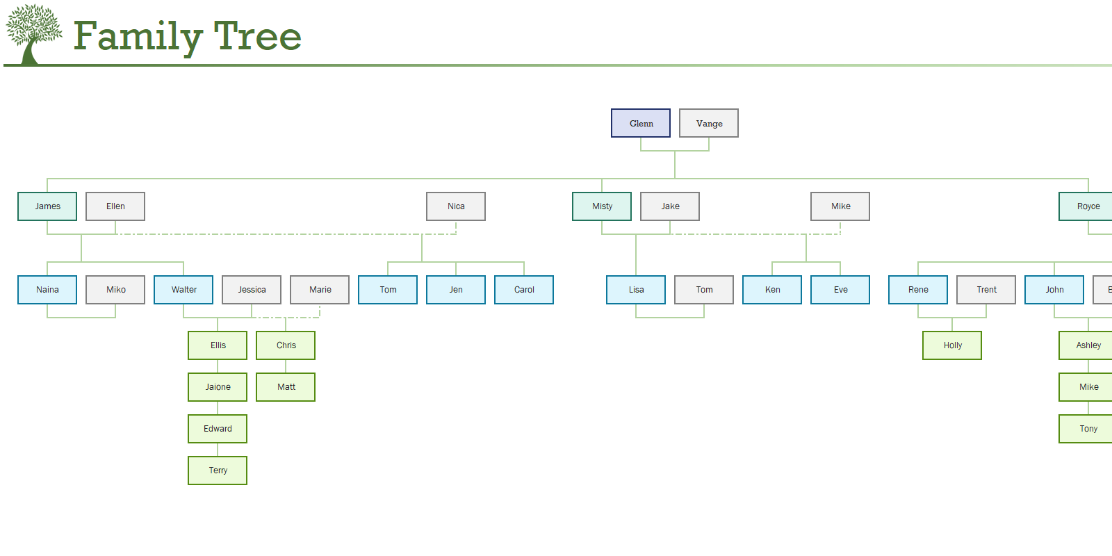 The Family Tree sheet of the Family Tree Generator in Microsoft Excel.