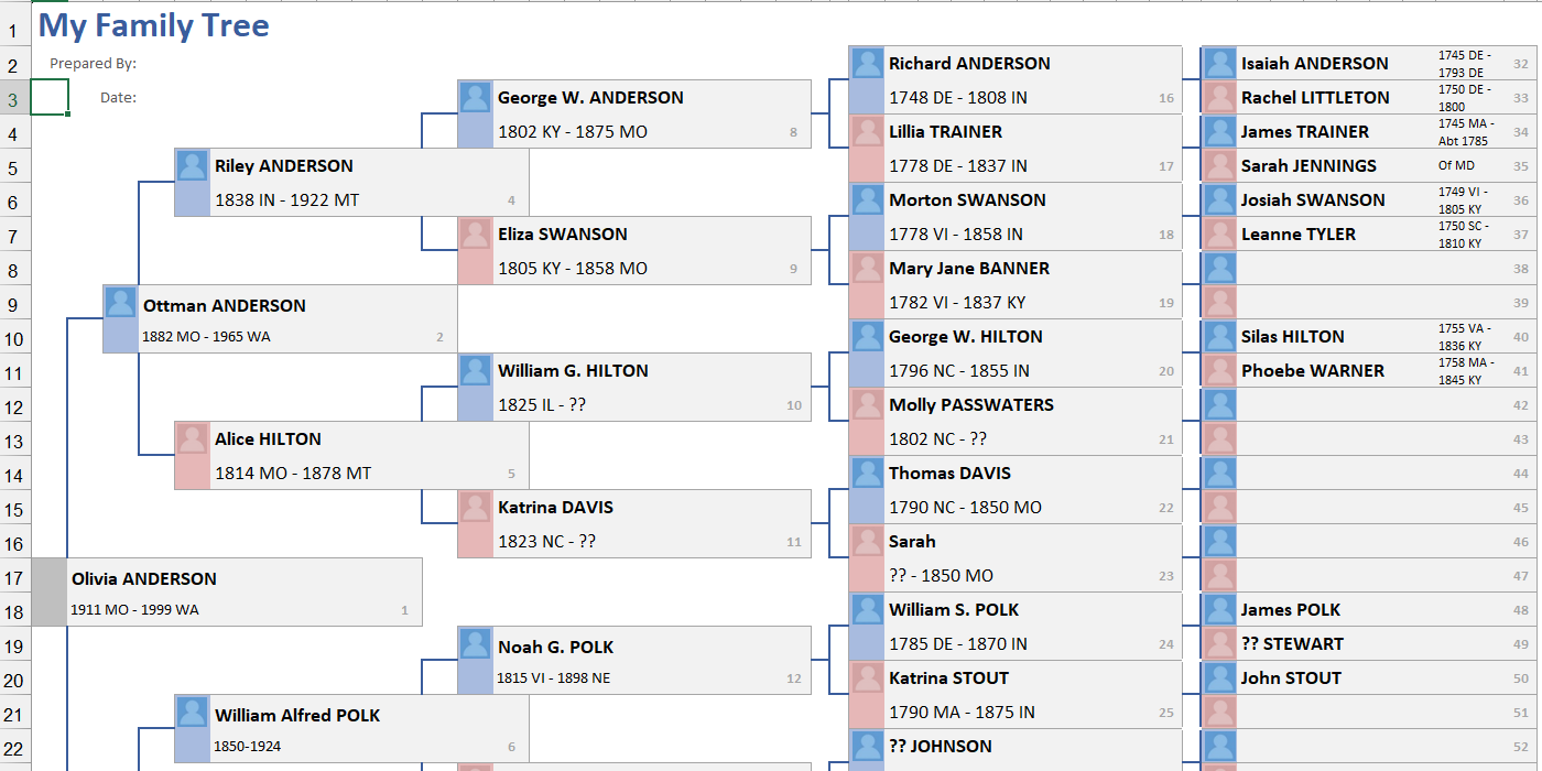 The Six Generation Family Tree template for Microsoft Excel.