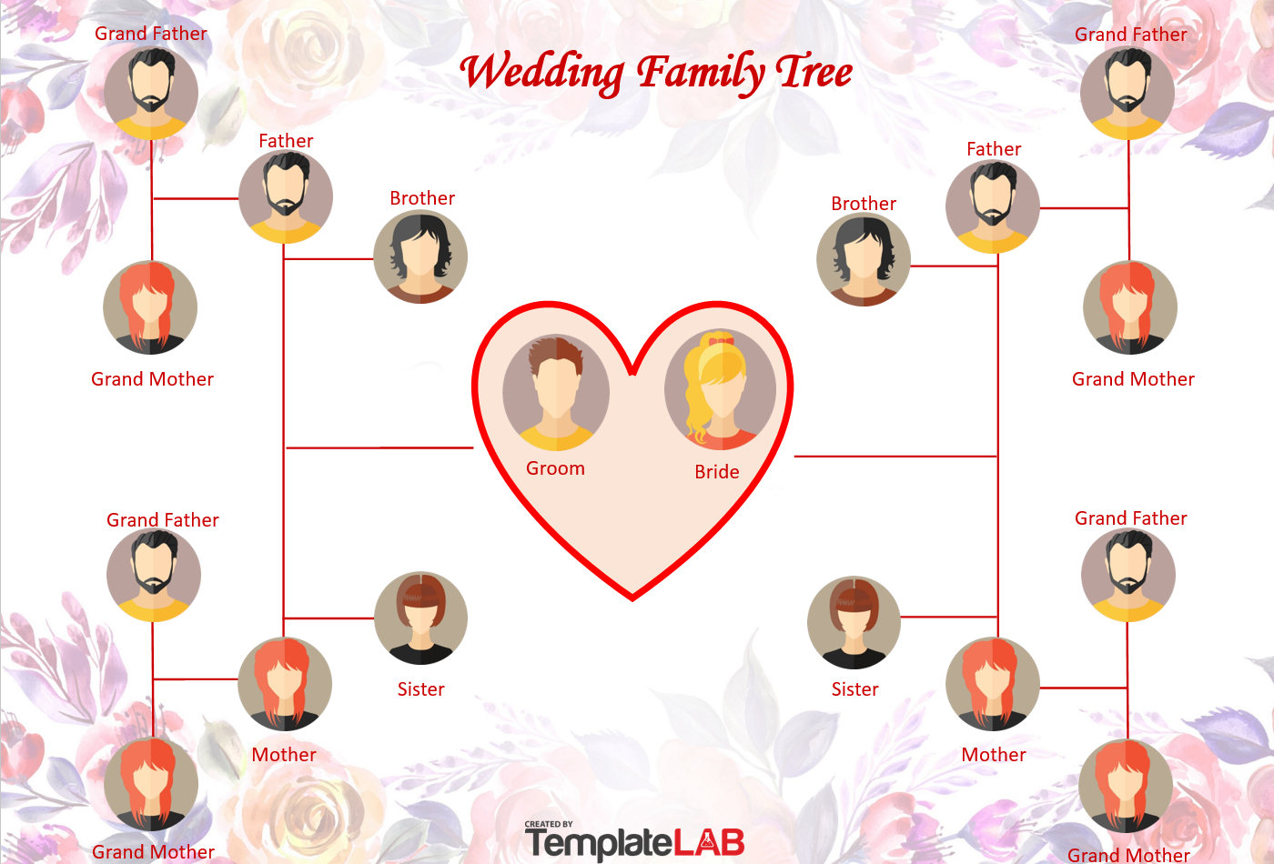 The Wedding Family Tree Template for Microsoft Word
