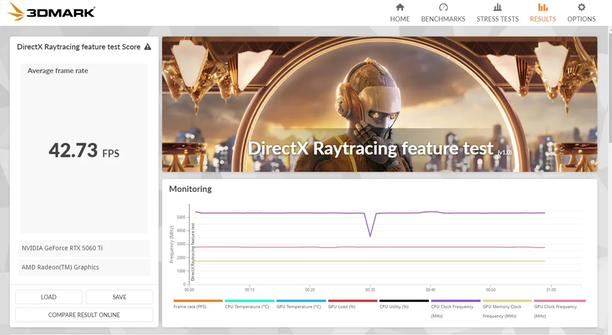 3D Mark DirectX Raytracing feature test score benchmark for RTX 5060ti