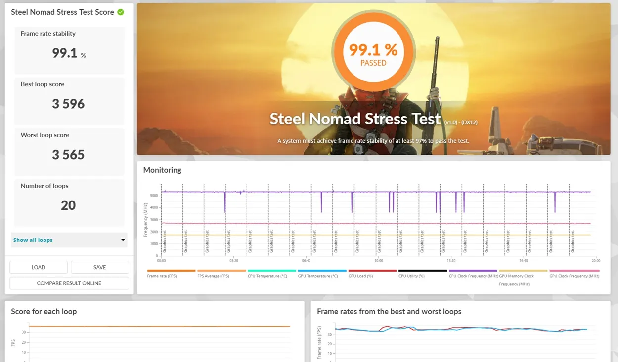 3D Mark Steel Nomad Stress test score benchmark for RTX 5060ti