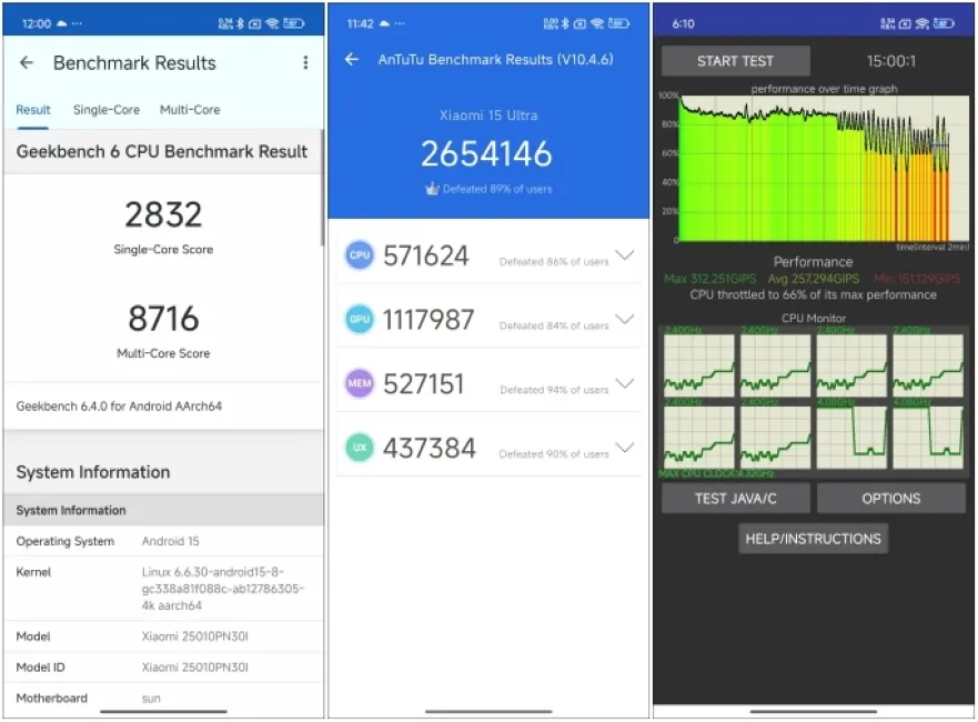 نتائج اختبارات الأداء لهاتف Xiaomi 15 Ultra