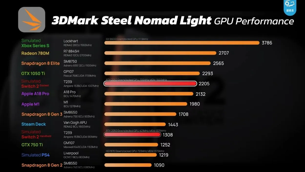switch 2 3dmark steel nomad light performance