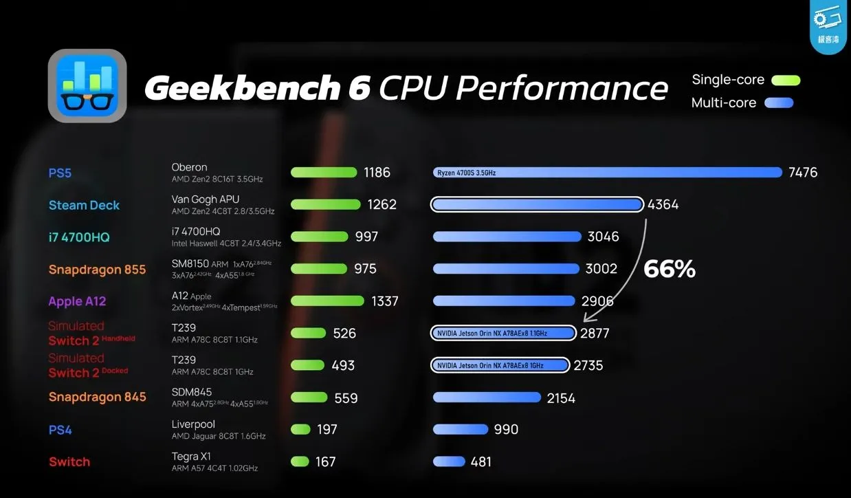switch 2 geekbench performance