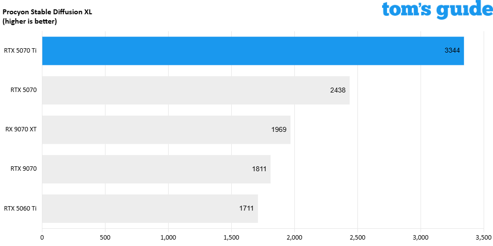 Nvidia GeForce RTX 5070 Ti