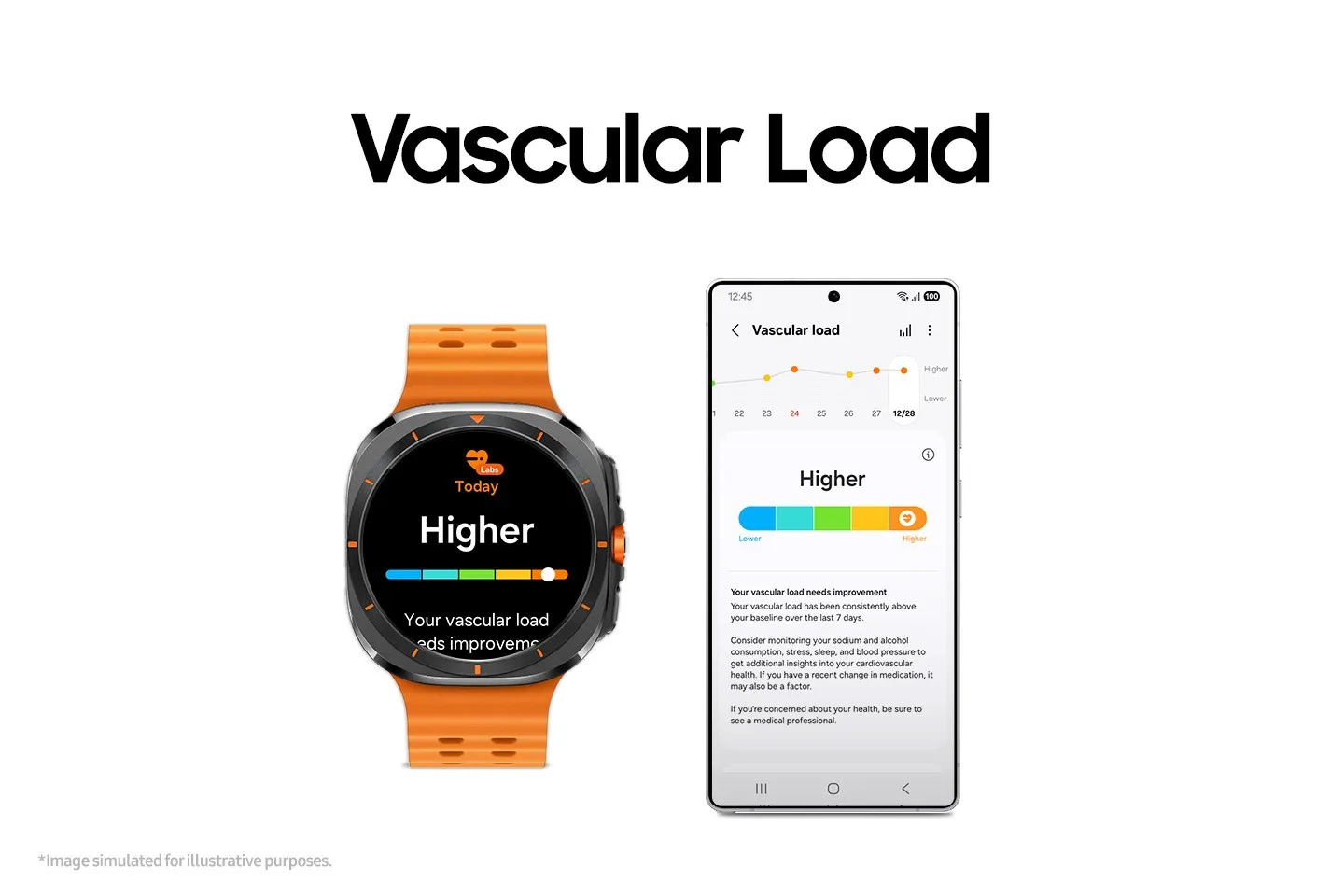 Vascular Load screens from One UI 8 Watch