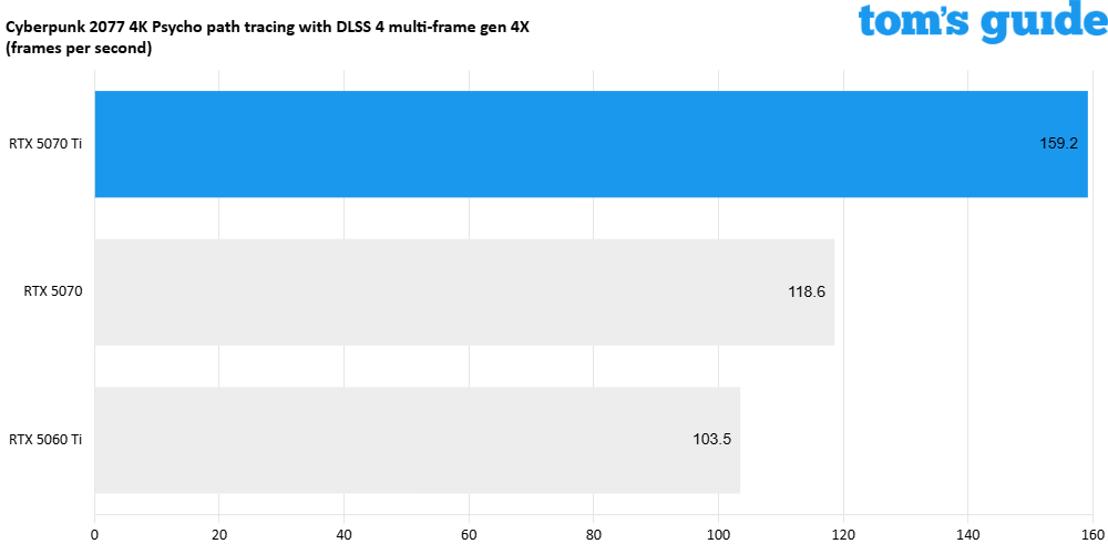 Nvidia GeForce RTX 5070 Ti