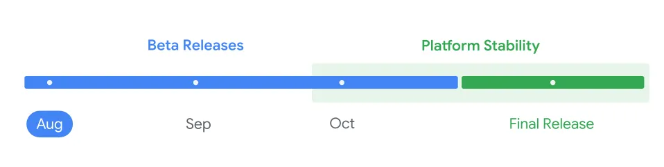 الجدول الزمني للإصدار التجريبي Android 16 QPR2