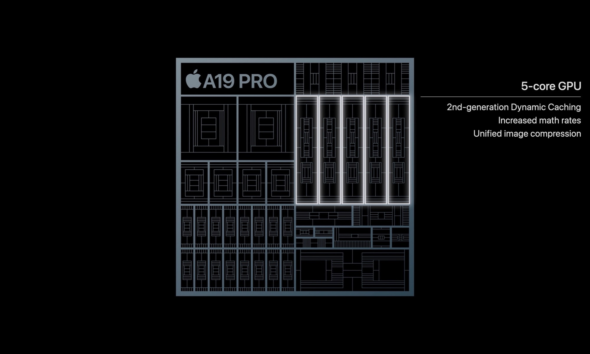 A19 Pro iPhone Air GPU