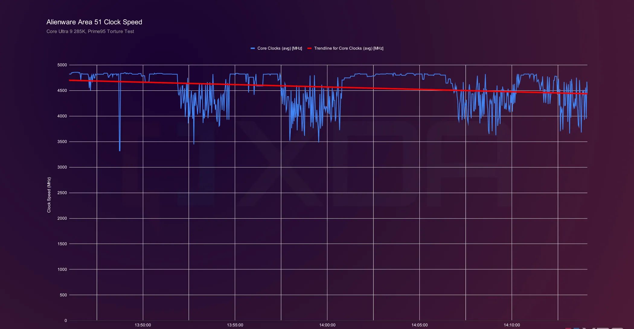 alienware-area-51-cpu-clocks