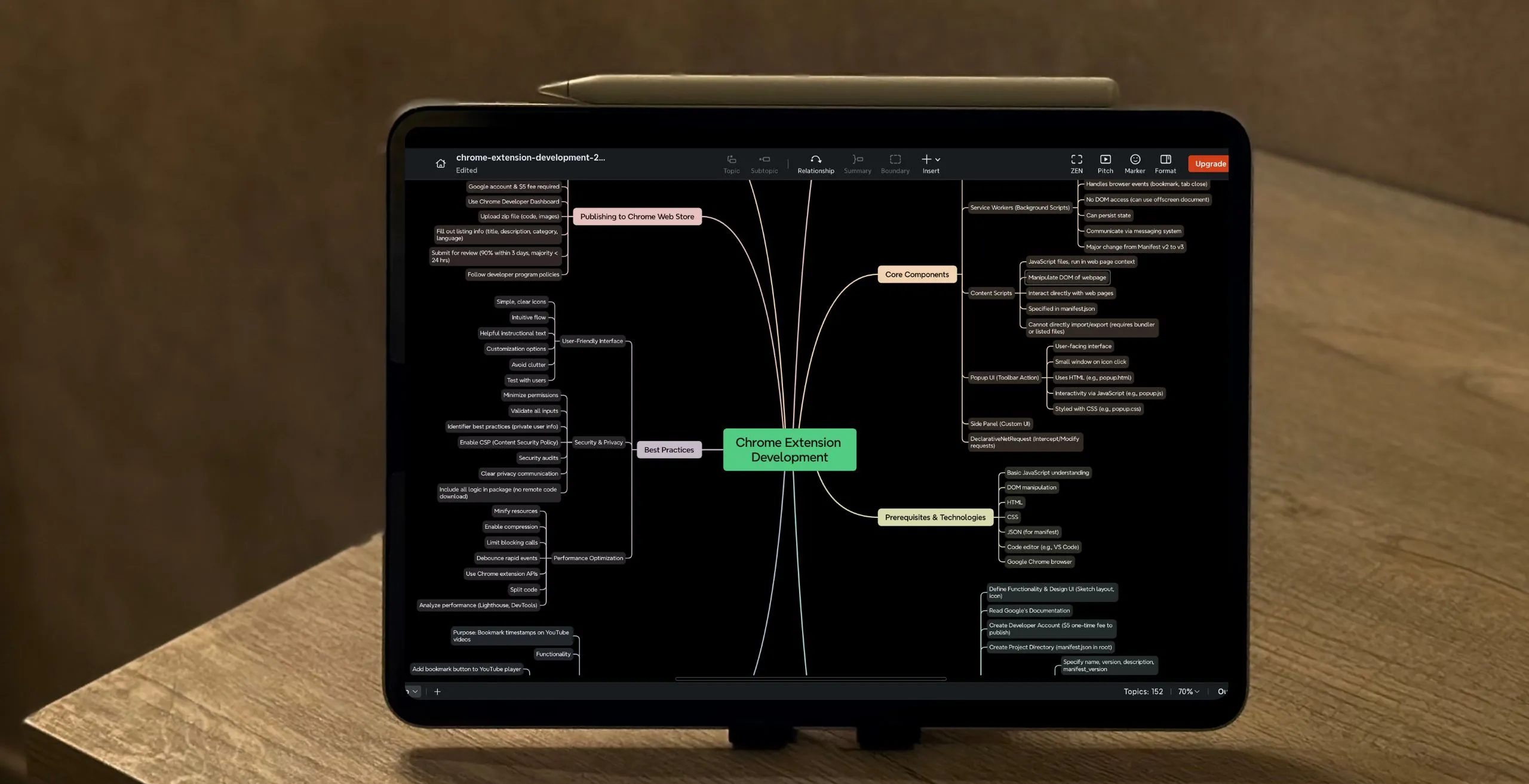 خريطة NotebookLMMind في Xmind معروضة على جهاز iPad