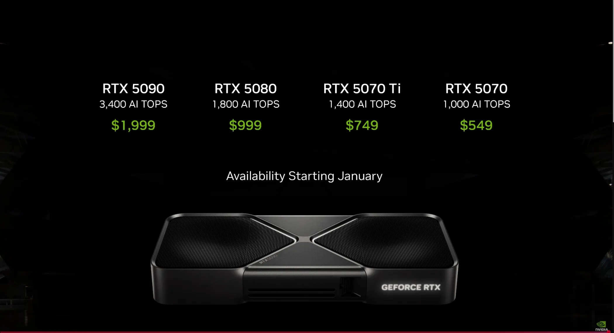 nvidia rtx 5000 prices