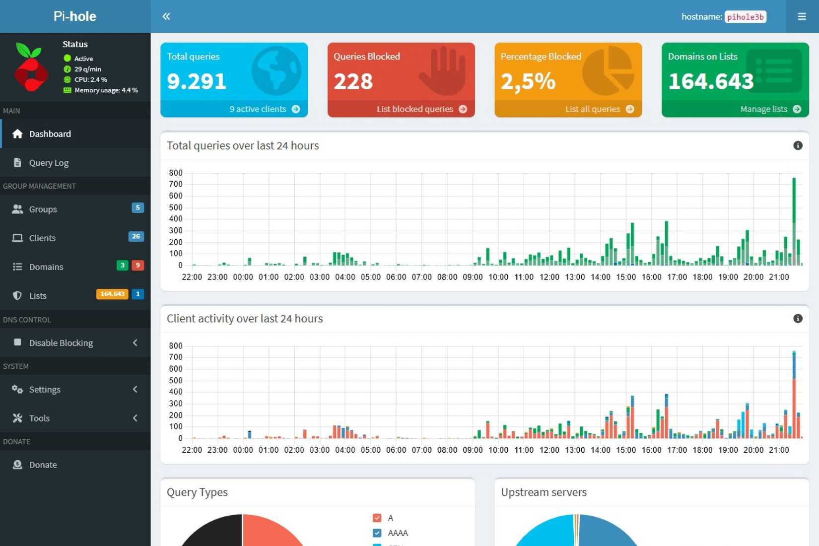مثال على لوحة تحكم Pihole