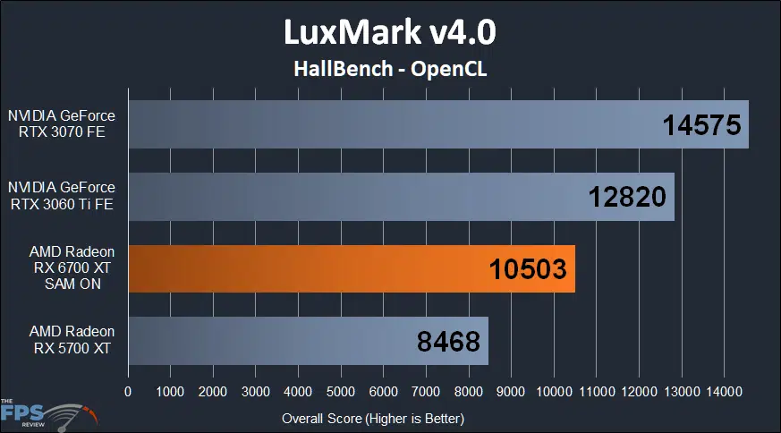 LuxMark v4.0 HallBench RTX 3070 مقابل RX 6700 XT | thefpsreview