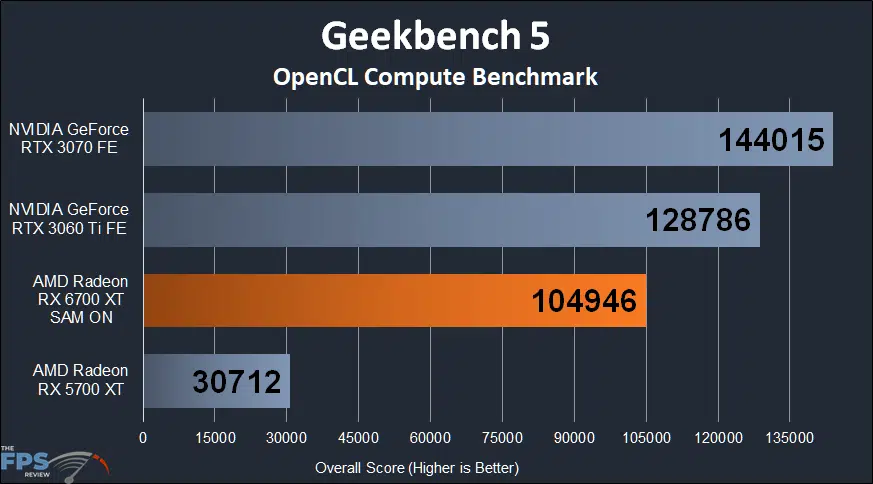Geekbench5 OpenCL RTX 3070 مقابل RX 6700 XT | thefpsreview