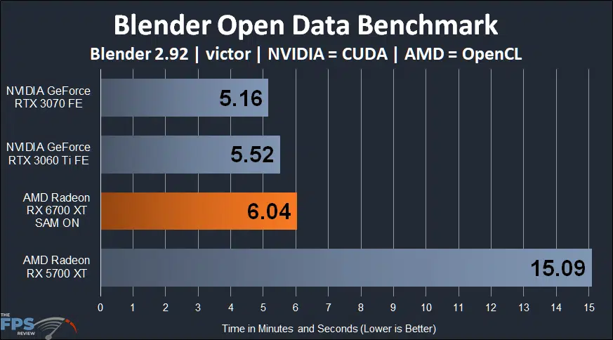 Blender Open Data victor | thefpsreview