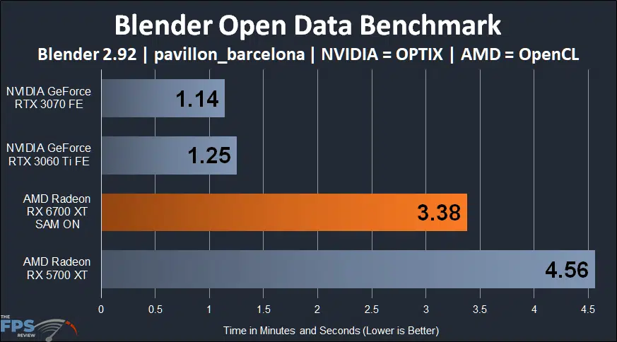 Blender Open Data pavillion_barcelona مع RTX OPTIX | thefpsreview