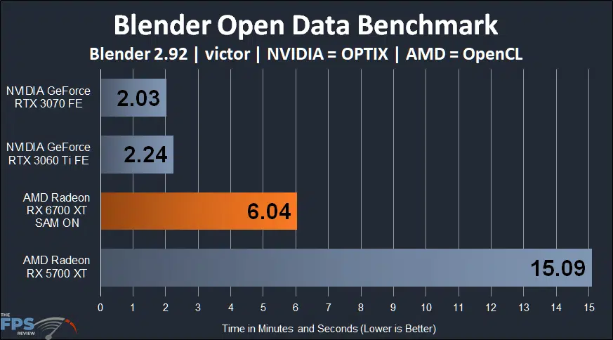 Blender Open Data victor مع RTX OPTIX | thefpsreview